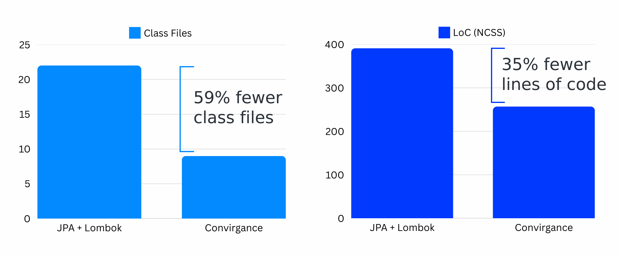 Charts demonstrating 59% and 35% drops